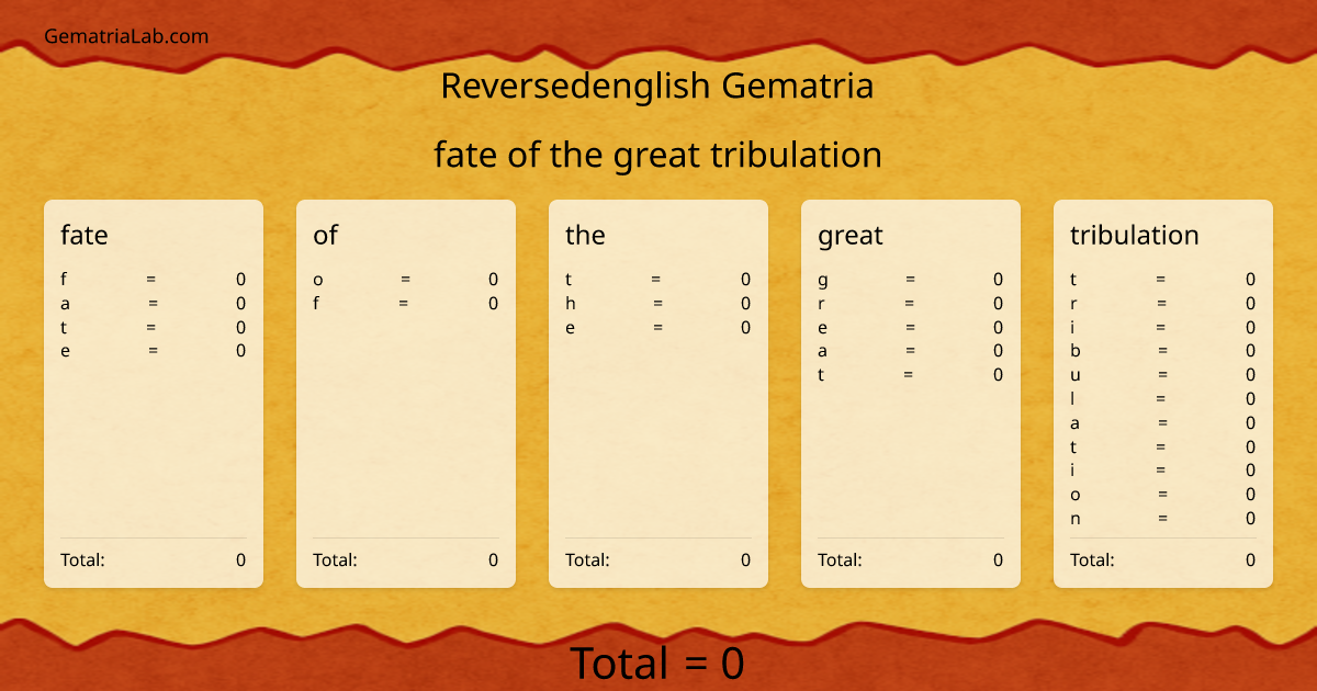 fate of the great tribulation in reversedenglish Gematria